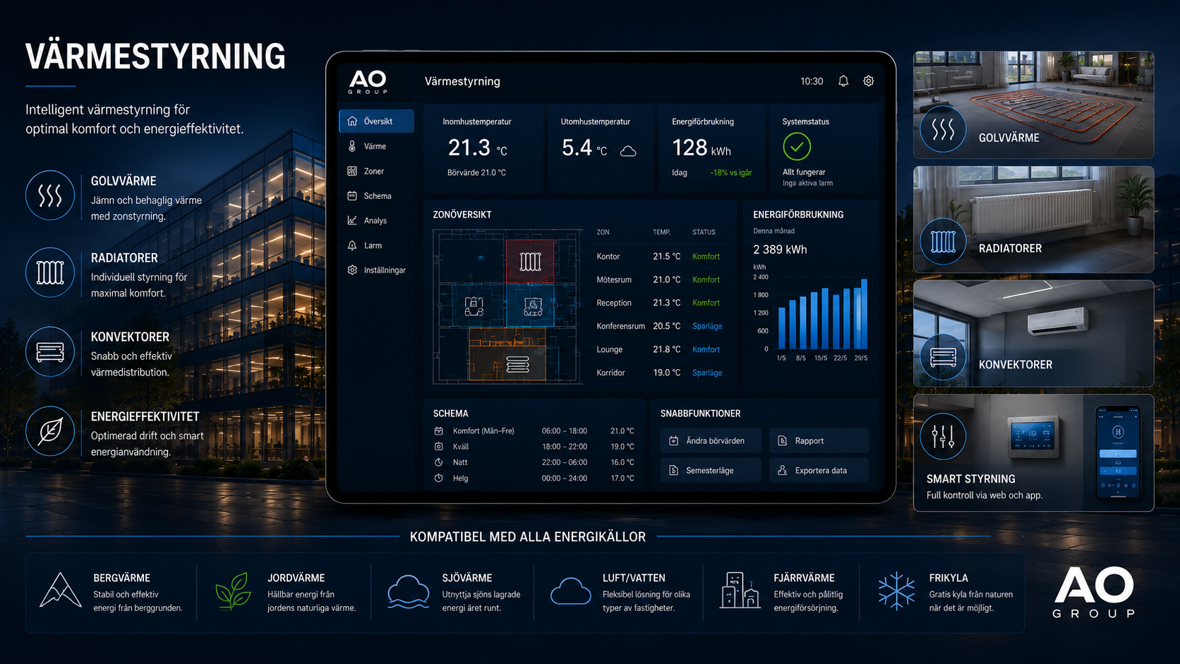 Avancerad klimatstyrning