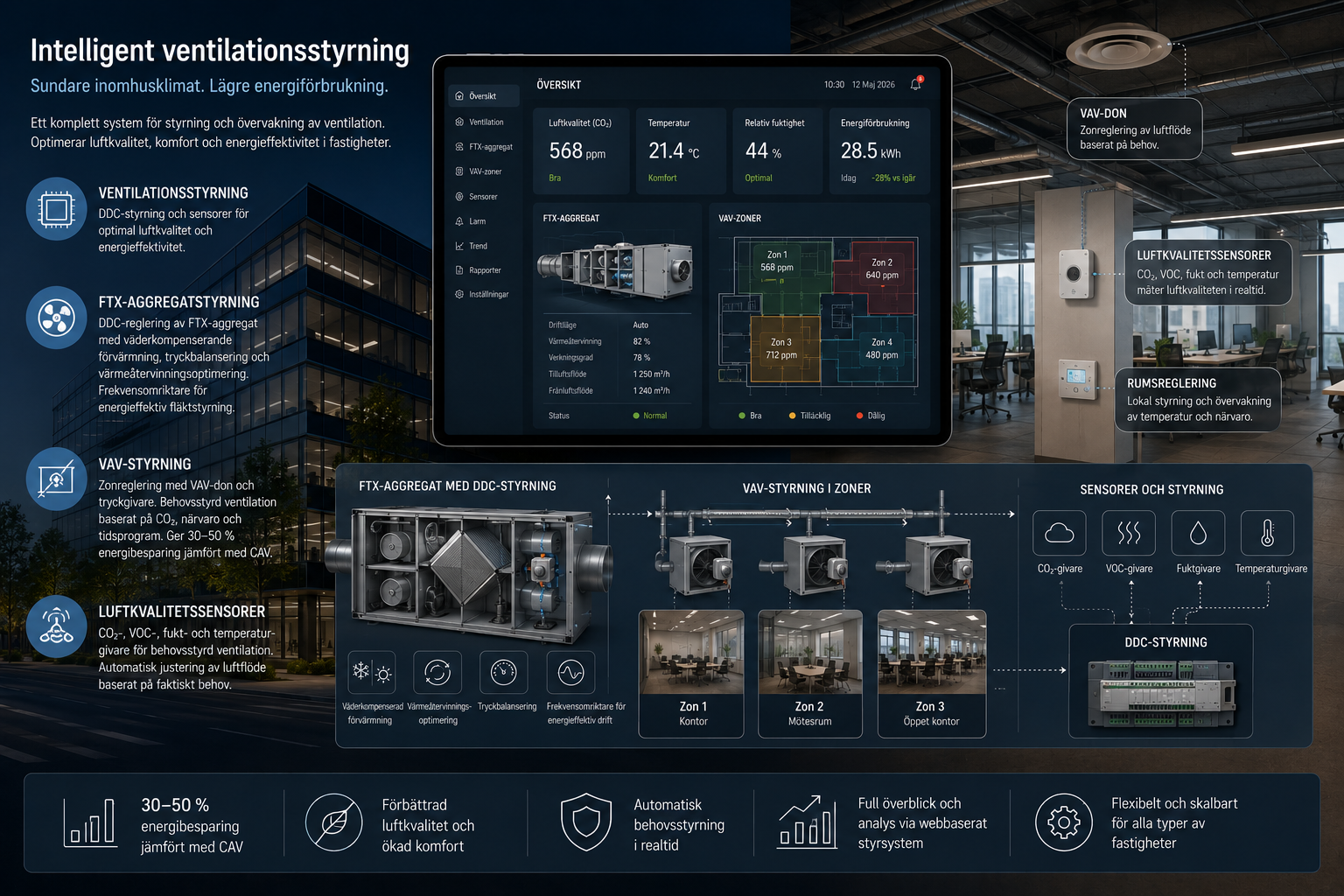 Modernt ventilationssystem